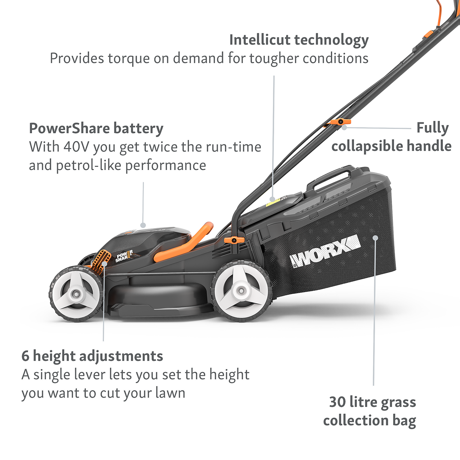 WORX 40V WG779E.1 Cordless Lawn Mower - 34cm 4 WORX 40V WG779E.1 Cordless Lawn Mower - 34cm - Image 4